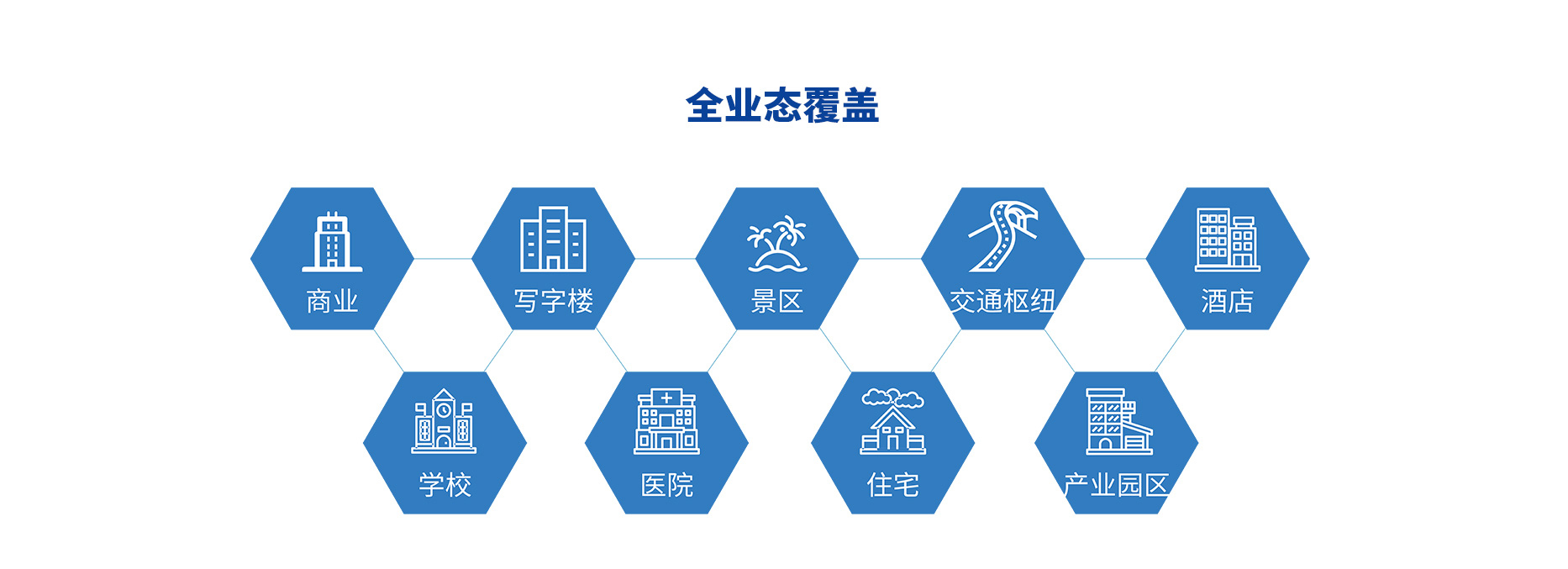 智慧停車場收費系統(tǒng)、智能停車場管理系統(tǒng)、無人收費停車場服務(wù)