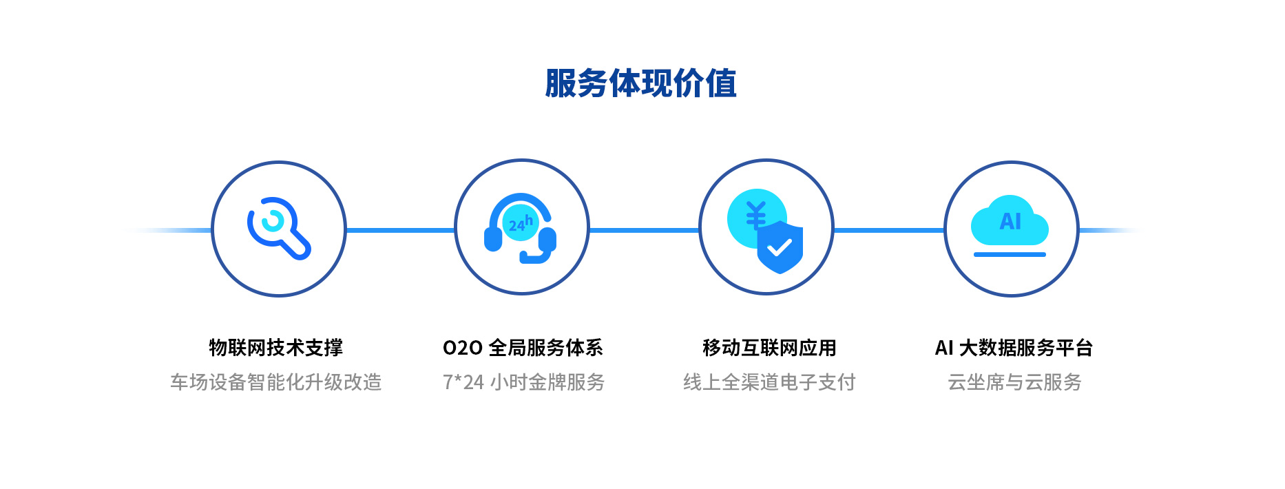 智慧停車場收費系統(tǒng)、智能停車場管理系統(tǒng)、無人收費停車場服務(wù)
